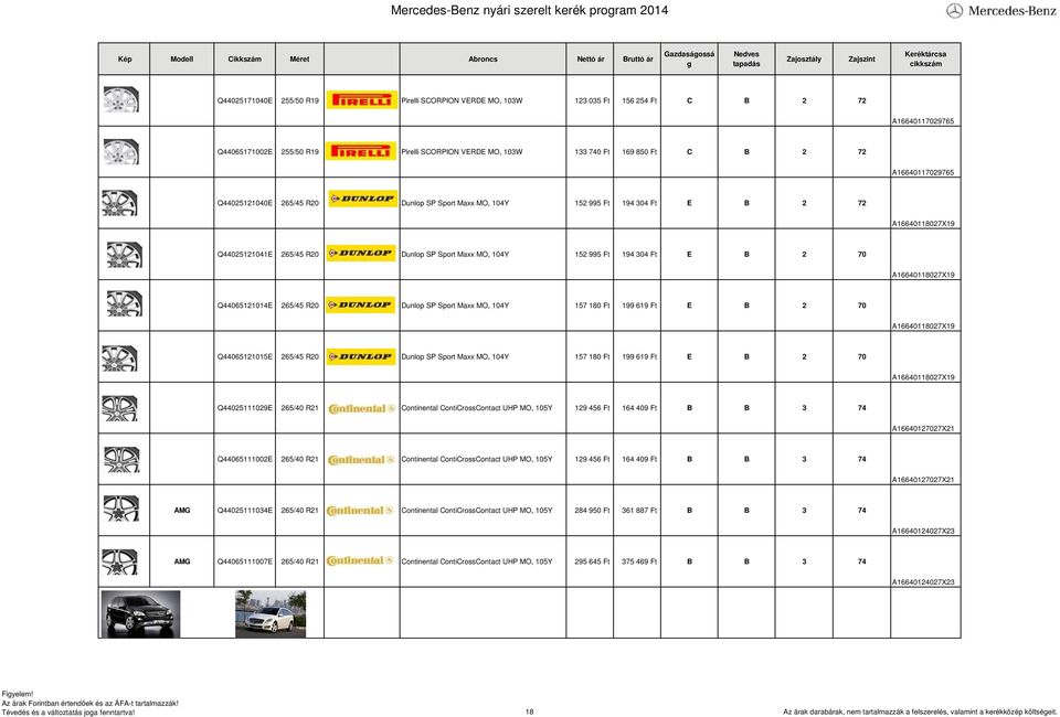 2 70 A16640118027X19 Q44065121014E 265/45 R20 Dunlop SP Sport Maxx MO, 104Y 157 180 Ft 199 619 Ft E B 2 70 A16640118027X19 Q44065121015E 265/45 R20 Dunlop SP Sport Maxx MO, 104Y 157 180 Ft 199 619 Ft