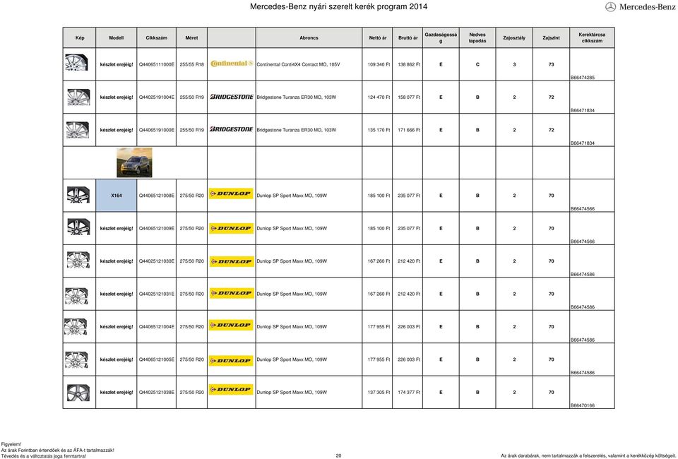Q44065191000E 255/50 R19 Bridestone Turanza ER30 MO, 103W 135 170 Ft 171 666 Ft E B 2 72 B66471834 X164 Q44065121008E 275/50 R20 Dunlop SP Sport Maxx MO, 109W 185 100 Ft 235 077 Ft E B 2 70 B66474566