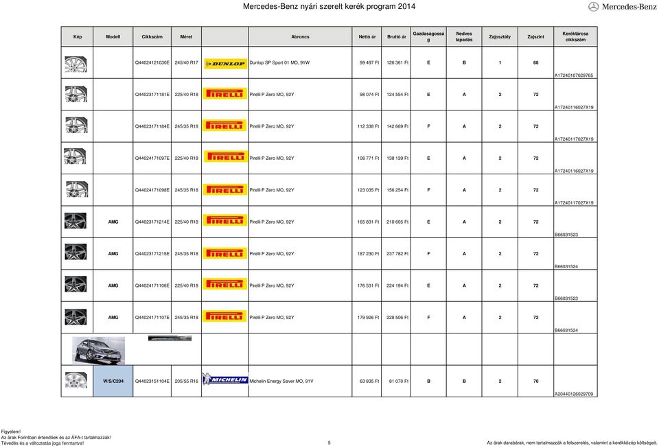 Q44024171098E 245/35 R18 Pirelli P Zero MO, 92Y 123 035 Ft 156 254 Ft F A 2 72 A17240117027X19 AMG Q44023171214E 225/40 R18 Pirelli P Zero MO, 92Y 165 831 Ft 210 605 Ft E A 2 72 B66031523 AMG