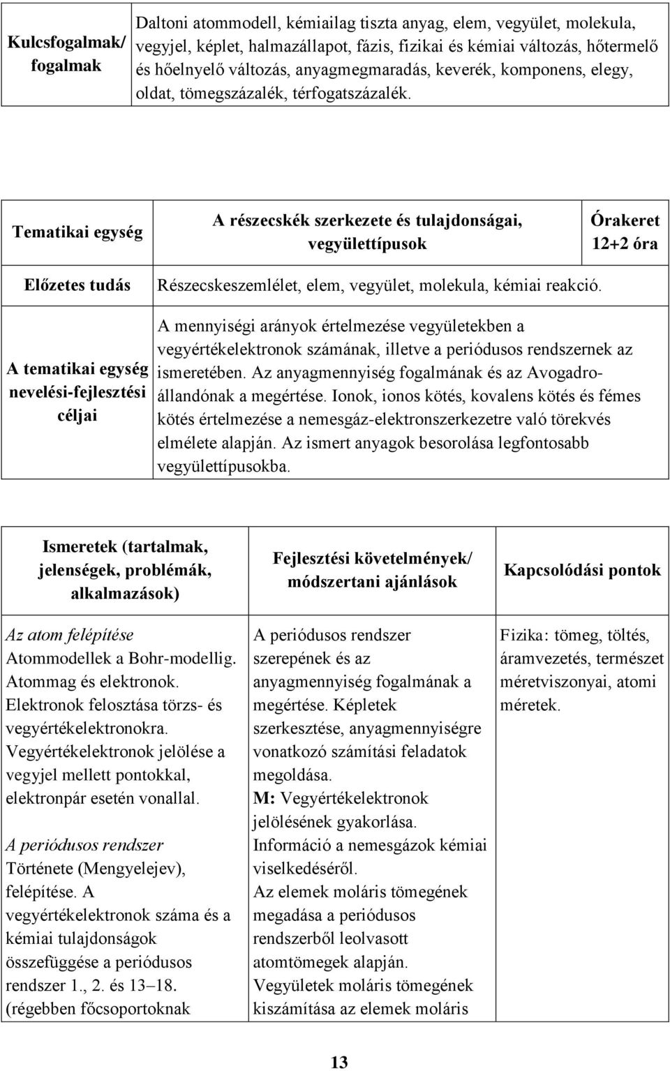 Tematikai egység A részecskék szerkezete és tulajdonságai, vegyülettípusok Órakeret 12+2 óra Előzetes tudás Részecskeszemlélet, elem, vegyület, molekula, kémiai reakció.