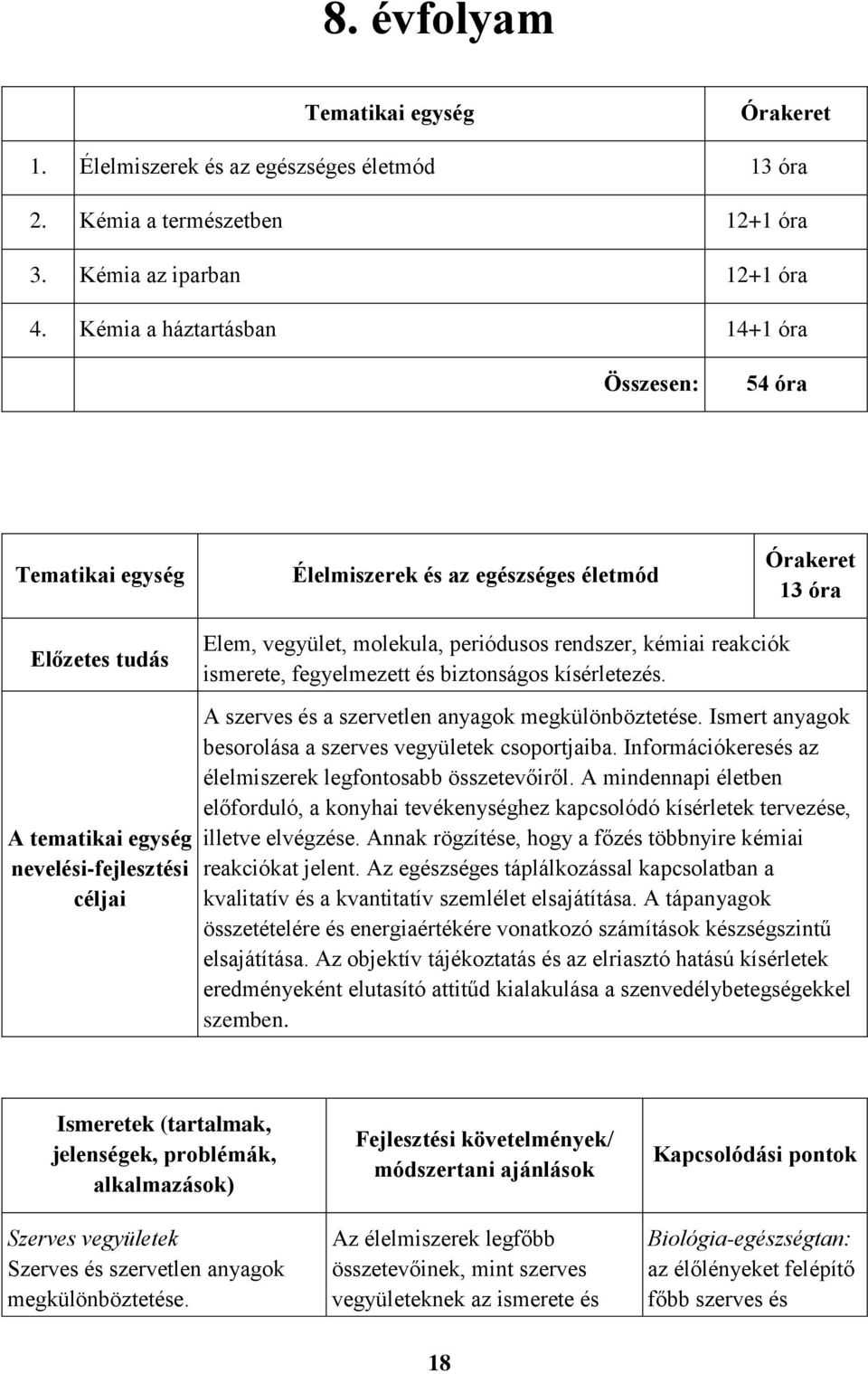 molekula, periódusos rendszer, kémiai reakciók ismerete, fegyelmezett és biztonságos kísérletezés. A szerves és a szervetlen anyagok megkülönböztetése.