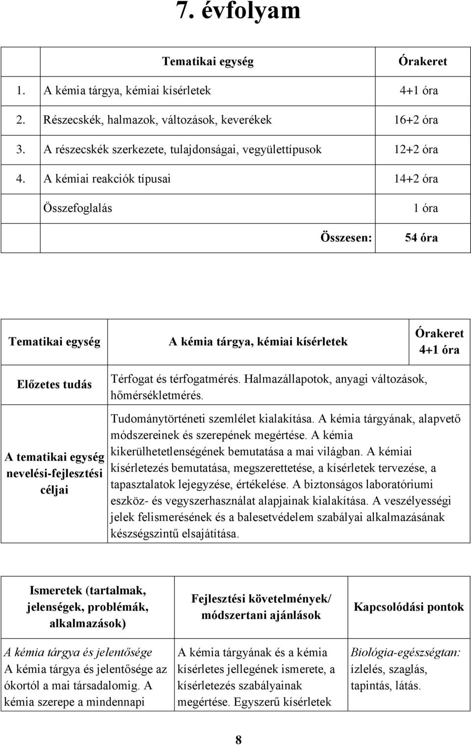 A kémiai reakciók típusai 14+2 óra Összefoglalás 1 óra Összesen: 54 óra Tematikai egység A kémia tárgya, kémiai kísérletek Órakeret 4+1 óra Előzetes tudás A tematikai egység nevelési-fejlesztési