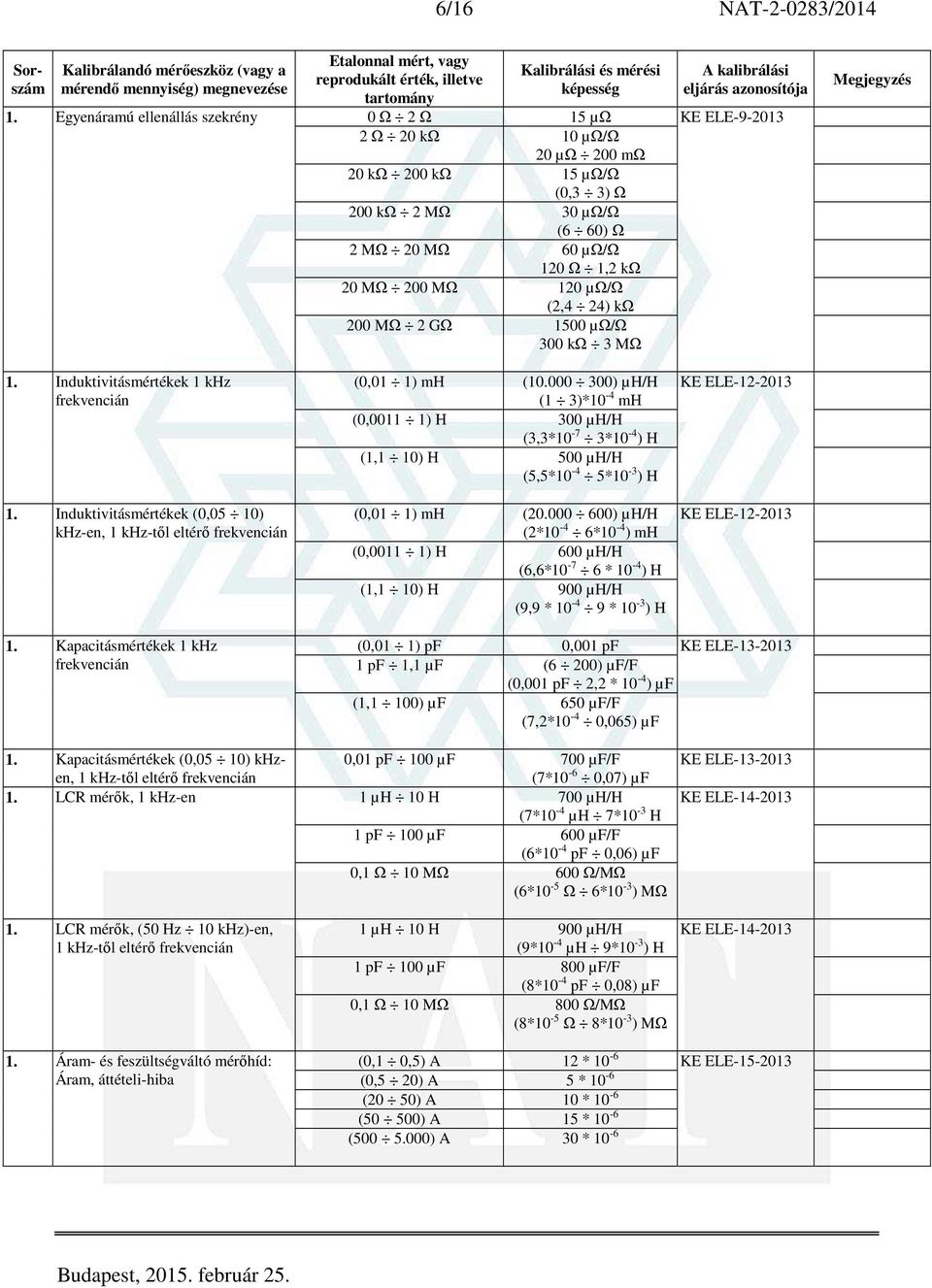 kω 200 MΩ 2 GΩ 1500 µω/ω 300 kω 3 MΩ KE ELE-9-2013 1. Induktivitásmértékek 1 khz frekvencián (0,01 1) mh (10.