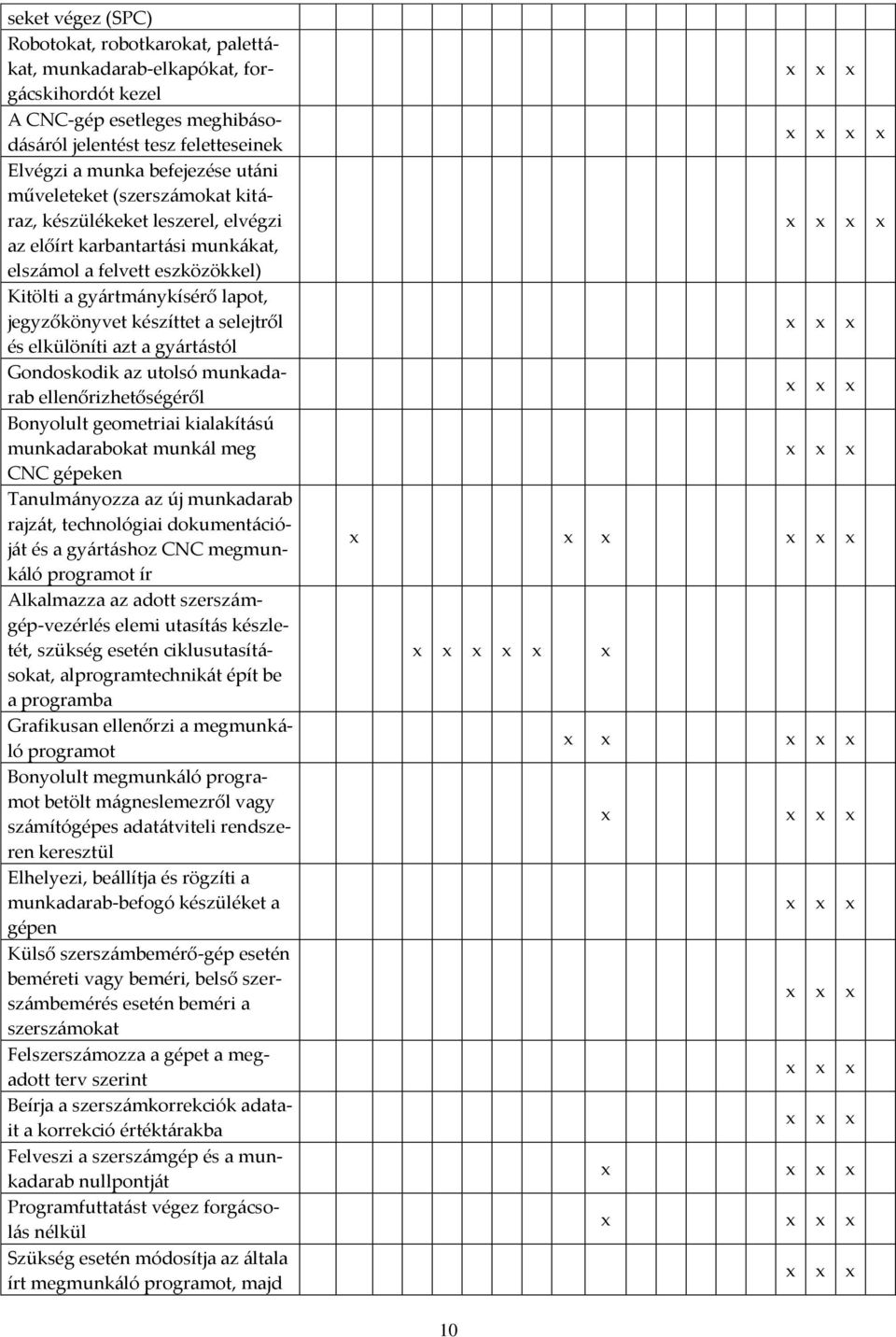 selejtről és elkülöníti azt a gy{rt{stól Gondoskodik az utolsó munkadarab ellenőrizhetőségéről Bonyolult geometriai kialakít{sú munkadarabokat munk{l meg CNC gépeken Tanulm{nyozza az új munkadarab