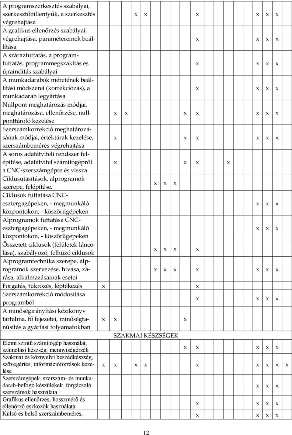 nullpontt{roló kezelése Szersz{mkorrekció meghat{roz{- s{nak módjai, értékt{rak kezelése, szersz{mbemérés végrehajt{sa A soros adat{tviteli rendszer felépítése, adat{tvitel sz{mítógépről a