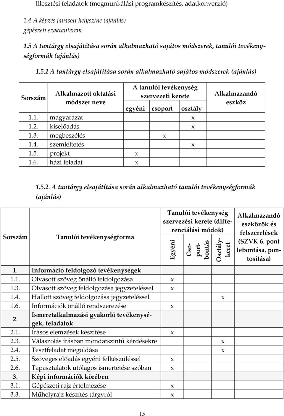 A tant{rgy elsaj{tít{sa sor{n alkalmazható saj{tos módszerek, tanulói tevékenységform{k (aj{nl{s) 1.5.