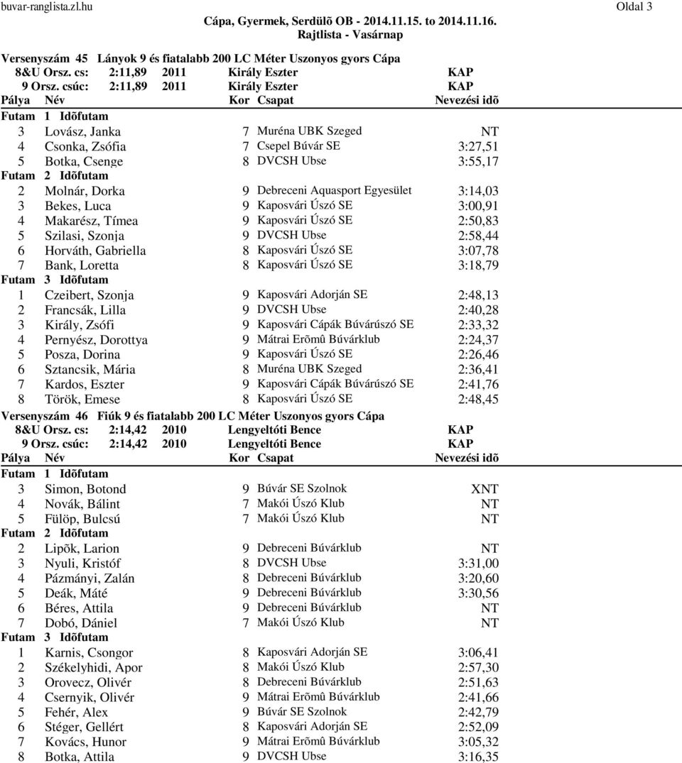 3:14,03 3 Bekes, Luca 9 Kaposvári Úszó SE 3:00,91 4 Makarész, Tímea 9 Kaposvári Úszó SE 2:50,83 5 Szilasi, Szonja 9 DVCSH Ubse 2:58,44 6 Horváth, Gabriella 8 Kaposvári Úszó SE 3:07,78 7 Bank, Loretta