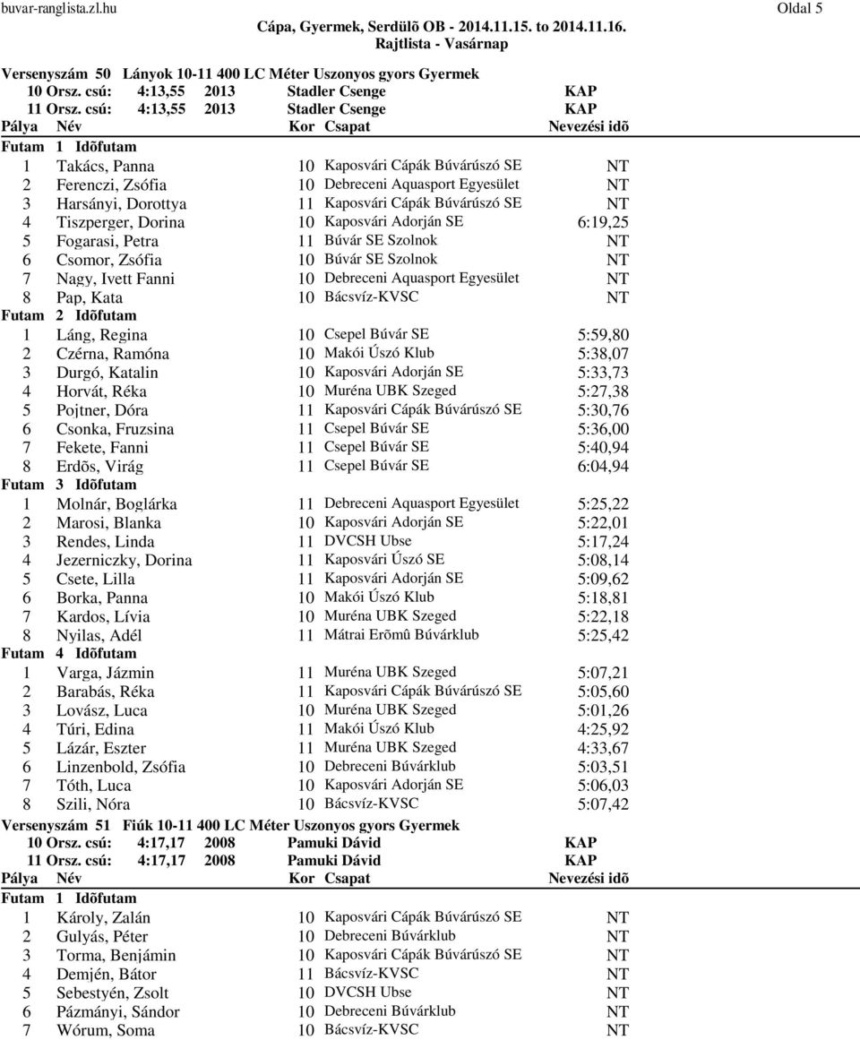 Tiszperger, Dorina 10 Kaposvári dorján SE 6:19,25 5 Fogarasi, Petra 11 Búvár SE Szolnok 6 Csomor, Zsófia 10 Búvár SE Szolnok 7 Nagy, Ivett Fanni 10 Debreceni quasport Egyesület 8 Pap, Kata 10