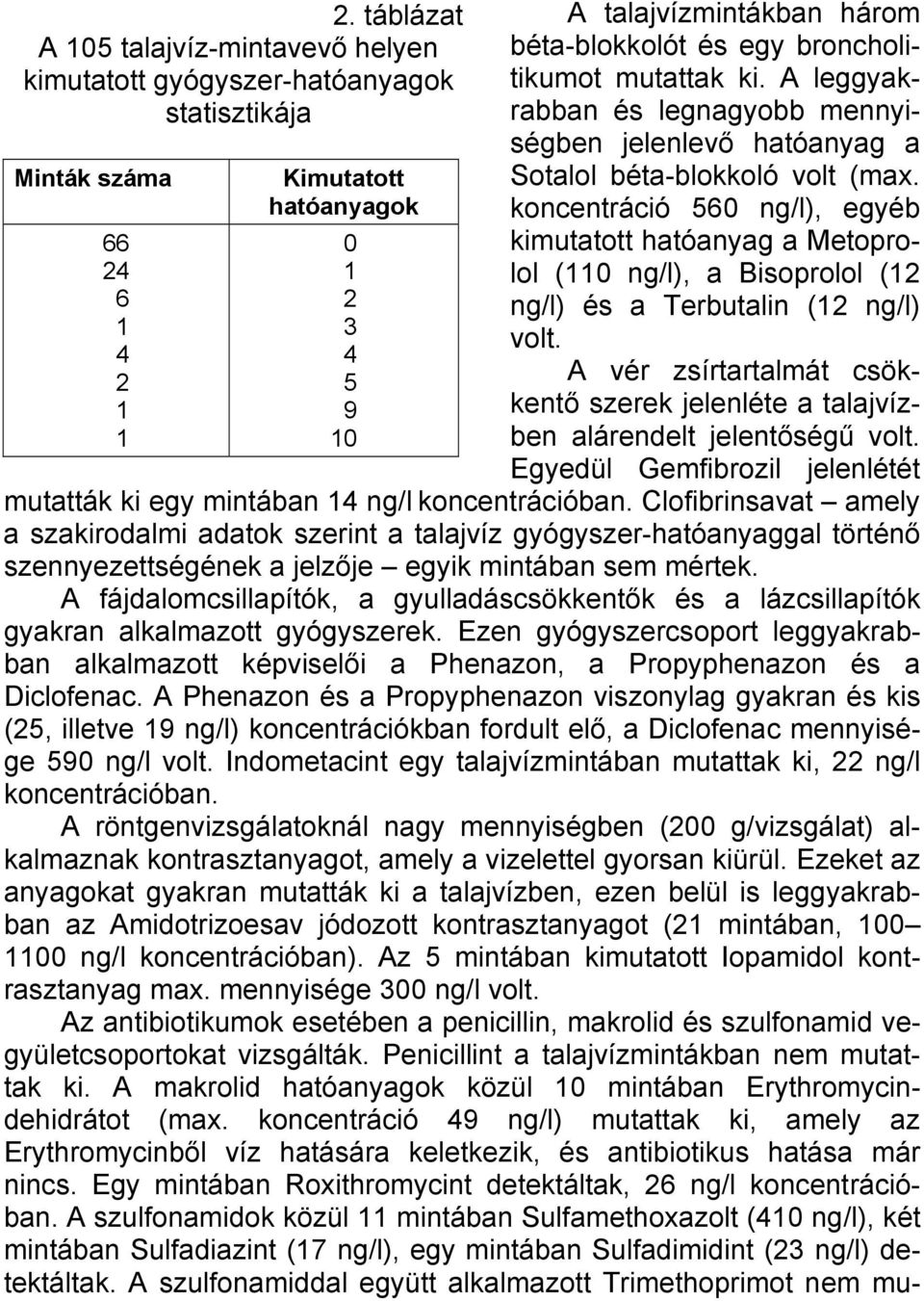 koncentráció 560 ng/l), egyéb kimutatott hatóanyag a Metoprolol (0 ng/l), a Bisoprolol (2 ng/l) és a Terbutalin (2 ng/l) volt.