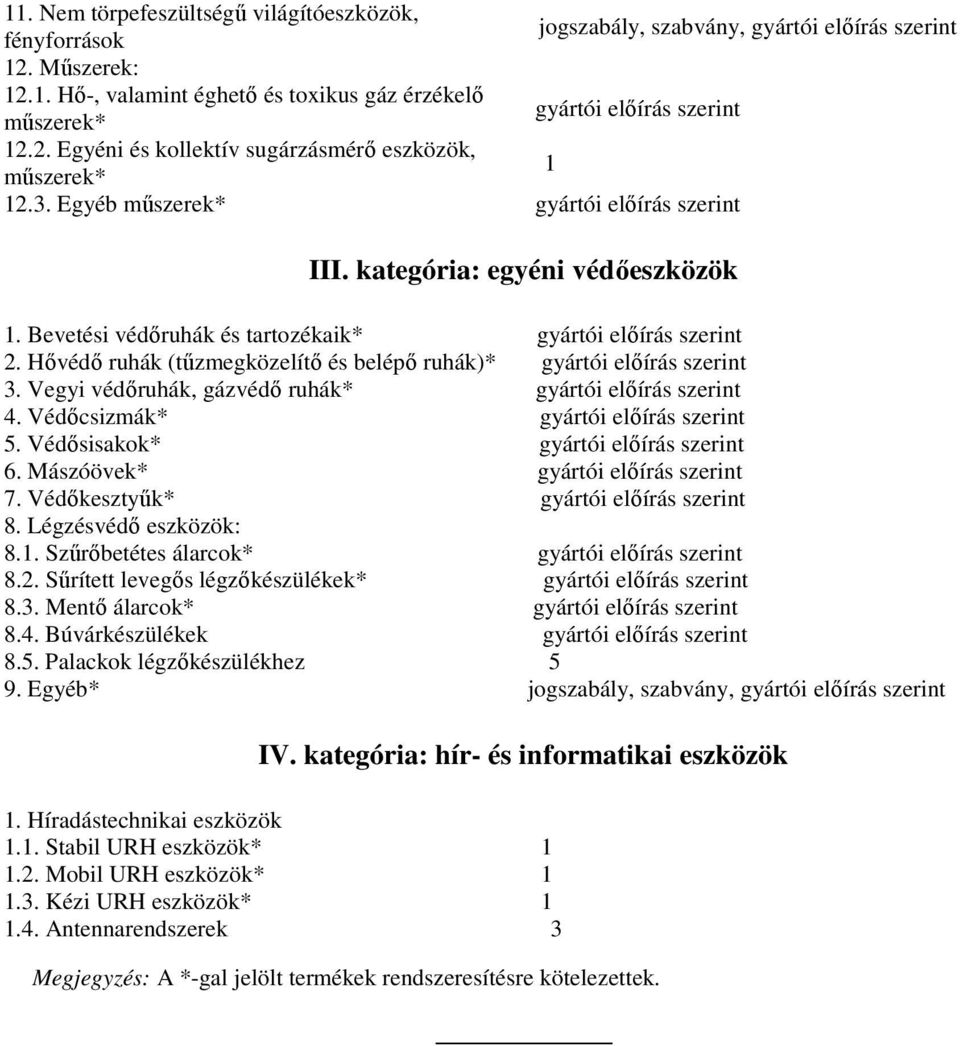 Bevetési védıruhák és tartozékaik* gyártói elıírás szerint 2. Hıvédı ruhák (tőzmegközelítı és belépı ruhák)* gyártói elıírás szerint 3. Vegyi védıruhák, gázvédı ruhák* gyártói elıírás szerint 4.