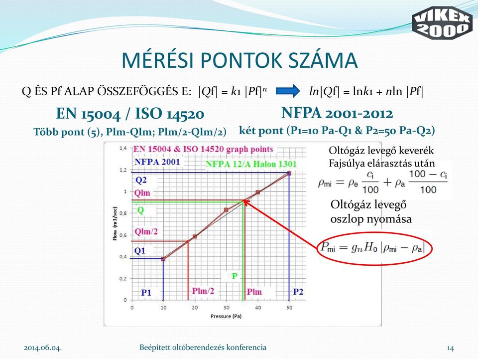 + nln Pf NFPA 2001-2012 két pont (P1=10 Pa-Q1 & P2=50 Pa-Q2) Oltógáz