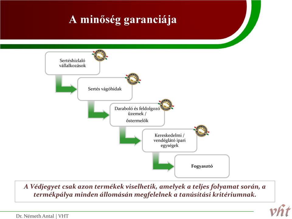 Fogyasztó A Védjegyet csak azon termékek viselhetik, amelyek a teljes