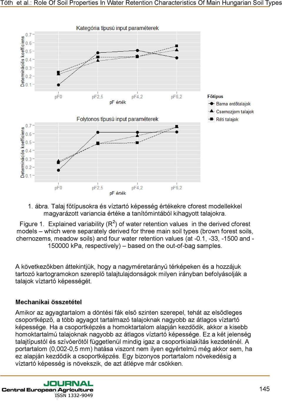 water retention values (at -0.1, -33, -1500 and - 150000 kpa, respectively) based on the out-of-bag samples.