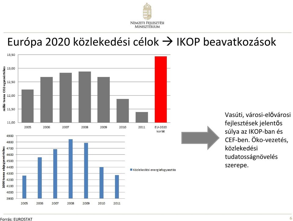 súlya az IKOP ban és CEF ben.