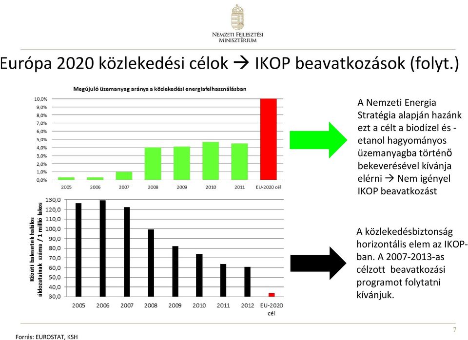 üzemanyagba történő bekeverésével kívánja elérni Nem igényel IKOP beavatkozást A
