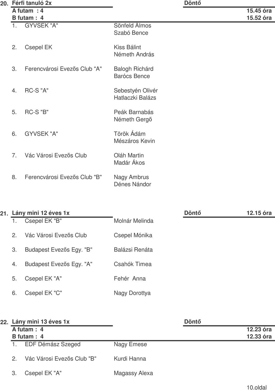 Vác Városi Evezs Club Oláh Martin Madár Ákos 8. Ferencvárosi Evezs Club "B" Nagy Ambrus Dénes Nándor 21. Lány mini 12 éves 1x Dönt 12.15 óra 1. Csepel EK "B" Molnár Melinda 2.