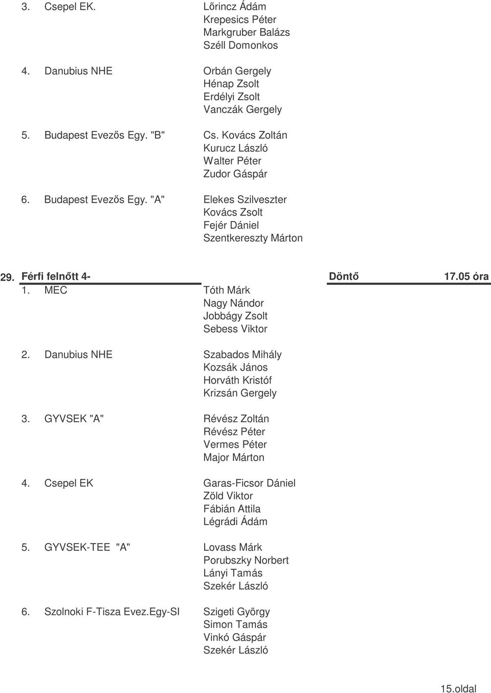 MEC Tóth Márk Nagy Nándor Jobbágy Zsolt Sebess Viktor 2. Danubius NHE Szabados Mihály Kozsák János Horváth Kristóf Krizsán Gergely 3. GYVSEK "A" Révész Zoltán Révész Péter Vermes Péter Major Márton 4.