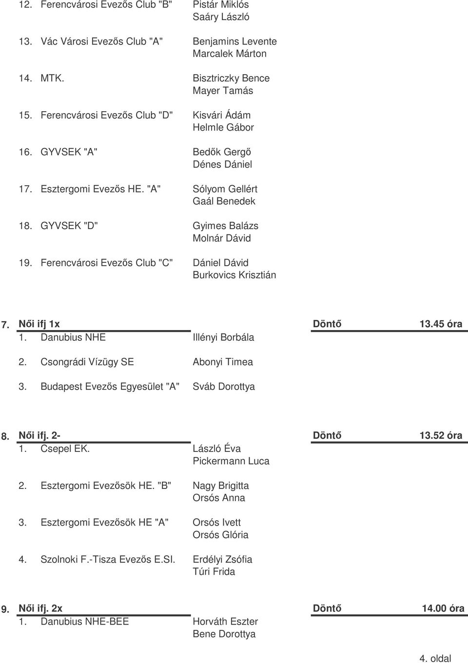 Ferencvárosi Evezs Club "C" Dániel Dávid Burkovics Krisztián 7. Ni ifj 1x Dönt 13.45 óra 1. Danubius NHE Illényi Borbála 2. Csongrádi Vízügy SE Abonyi Timea 3.