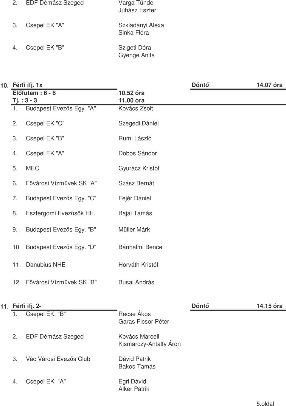 Fvárosi Vízmvek SK "A" Szász Bernát 7. Budapest Evezs Egy. "C" Fejér Dániel 8. Esztergomi Evezsök HE. Bajai Tamás 9. Budapest Evezs Egy. "B" Müller Márk 10. Budapest Evezs Egy. "D" Bánhalmi Bence 11.
