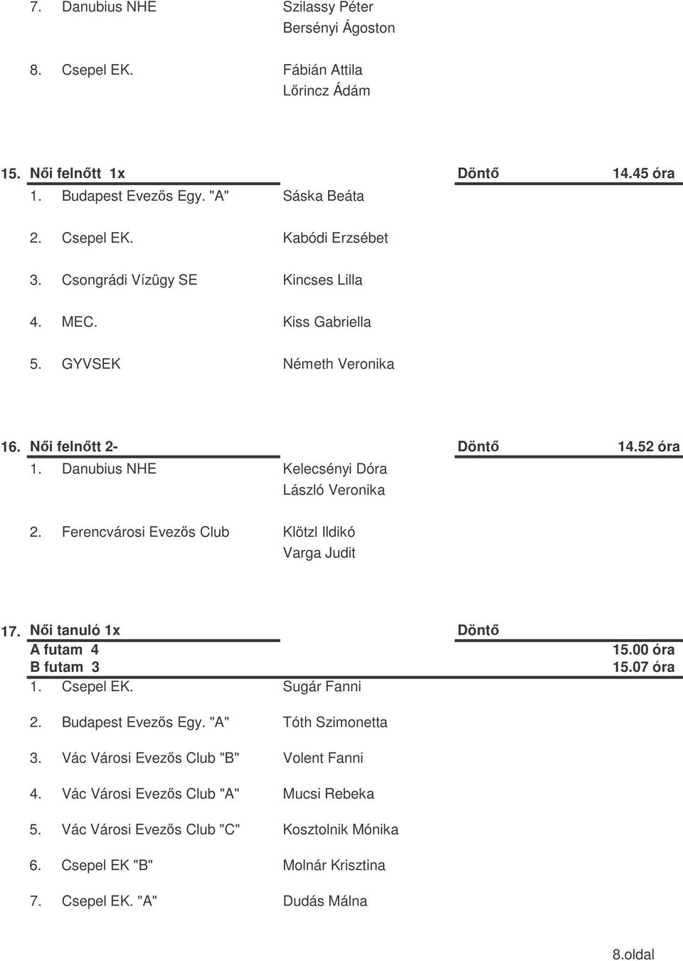 Ferencvárosi Evezs Club Klötzl Ildikó Varga Judit 17. Ni tanuló 1x Dönt A futam 4 B futam 3 1. Csepel EK. Sugár Fanni 15.00 óra 15.07 óra 2. Budapest Evezs Egy. "A" Tóth Szimonetta 3.