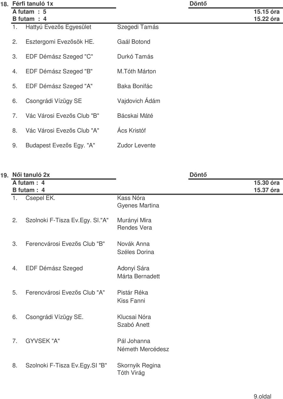 Budapest Evezs Egy. "A" Zudor Levente 19. Ni tanuló 2x Dönt A futam : 4 B futam : 4 1. Csepel EK. Kass Nóra Gyenes Martina 15.30 óra 15.37 óra 2. Szolnoki F-Tisza Ev.Egy. SI.