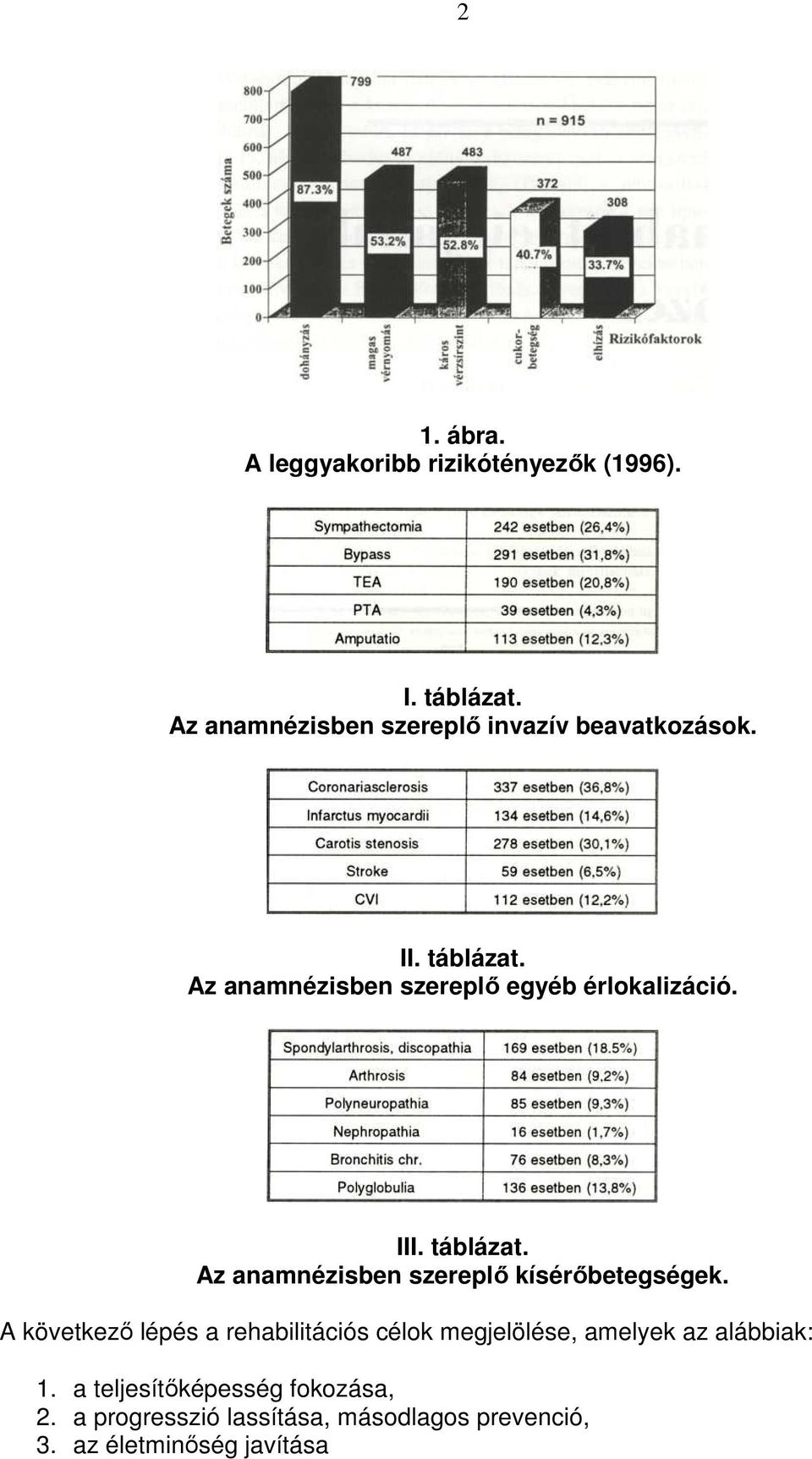 Az anamnézisben szereplı egyéb érlokalizáció. III. táblázat. Az anamnézisben szereplı kísérıbetegségek.