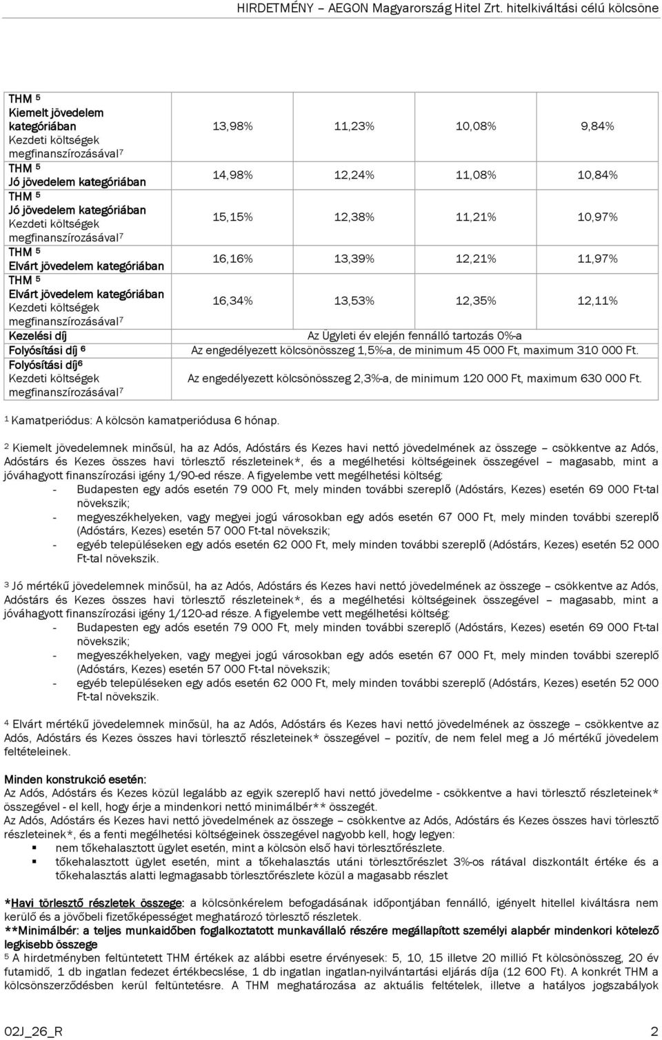 Az Ügyleti év elején fennálló tartozás 0%-a Az engedélyezett összeg 1,5%-a, de minimum 45 000 Ft, maximum 310 000 Ft. Az engedélyezett összeg 2,3%-a, de minimum 120 000 Ft, maximum 630 000 Ft.