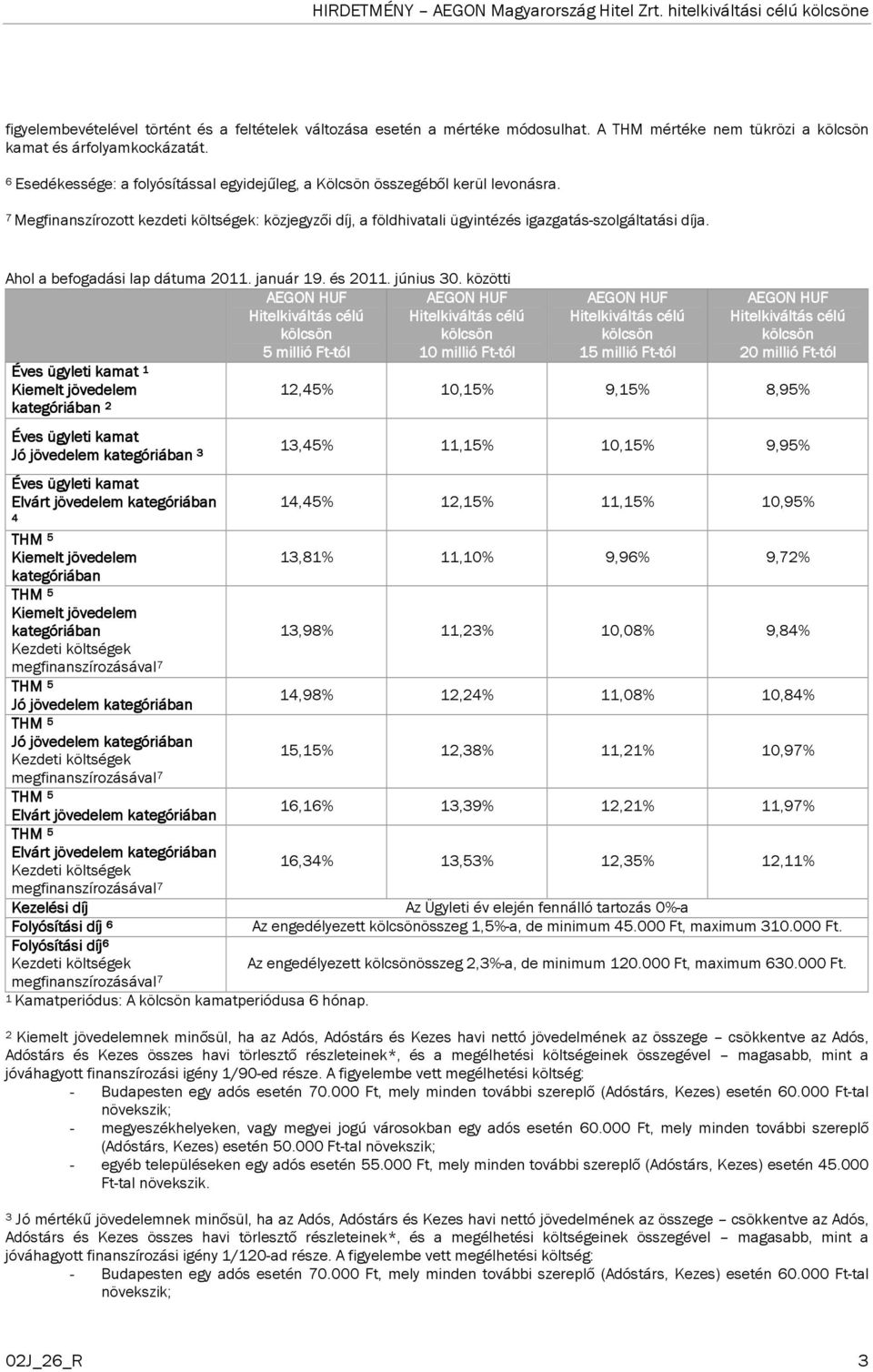 7 Megfinanszírozott kezdeti költségek: közjegyzői díj, a földhivatali ügyintézés igazgatás-szolgáltatási díja. Ahol a befogadási lap dátuma 2011. január 19. és 2011. június 30.