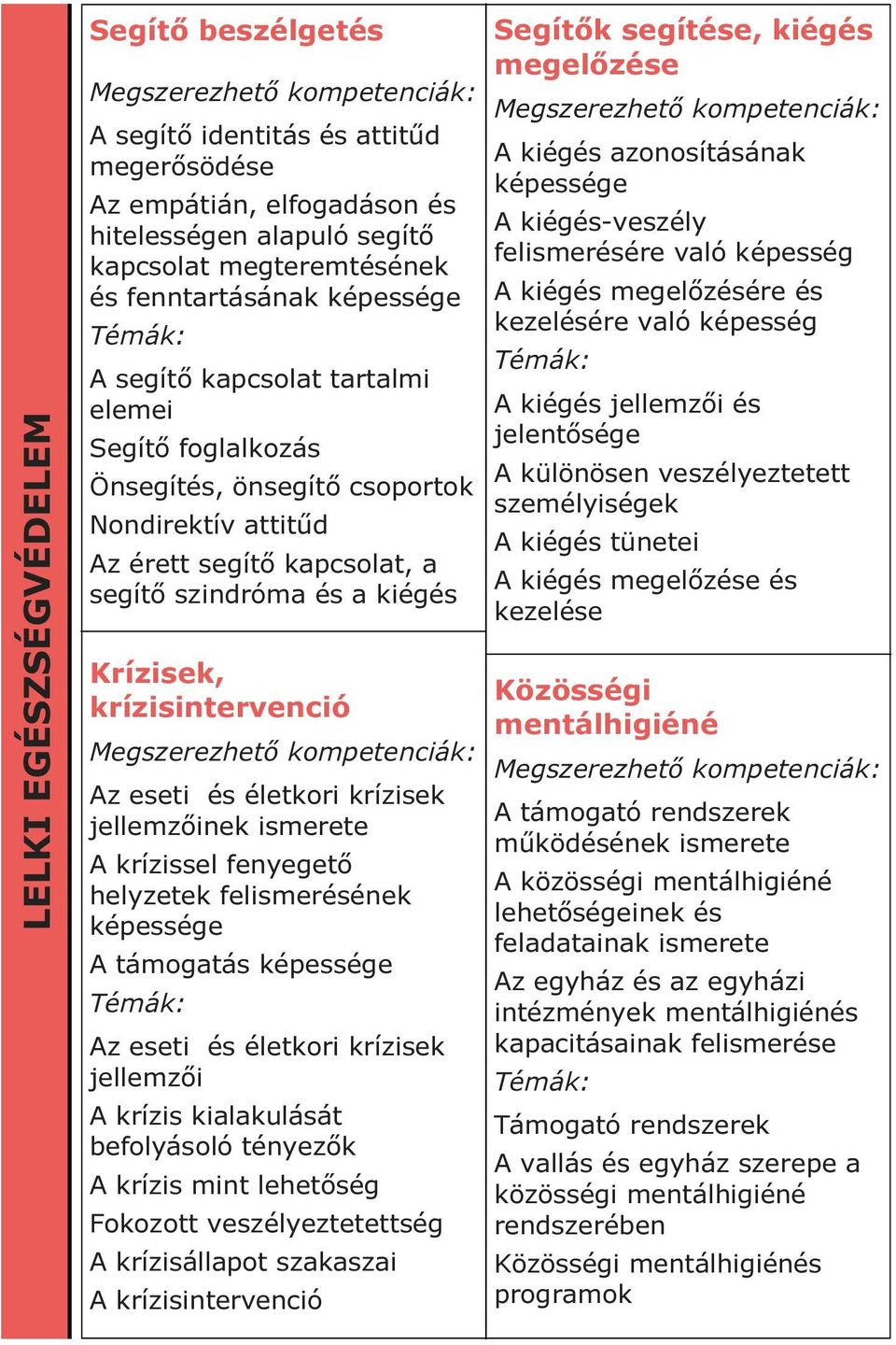 életkori krízisek jellemzőinek ismerete A krízissel fenyegető helyzetek felismerésének A támogatás Az eseti és életkori krízisek jellemzői A krízis kialakulását befolyásoló tényezők A krízis mint