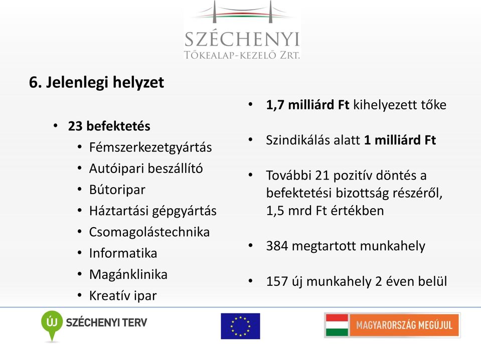 milliárd Ft kihelyezett tőke Szindikálás alatt 1 milliárd Ft További 21 pozitív döntés a