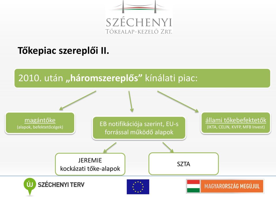 befektetőcégek) EB notifikációja szerint, EU-s forrással