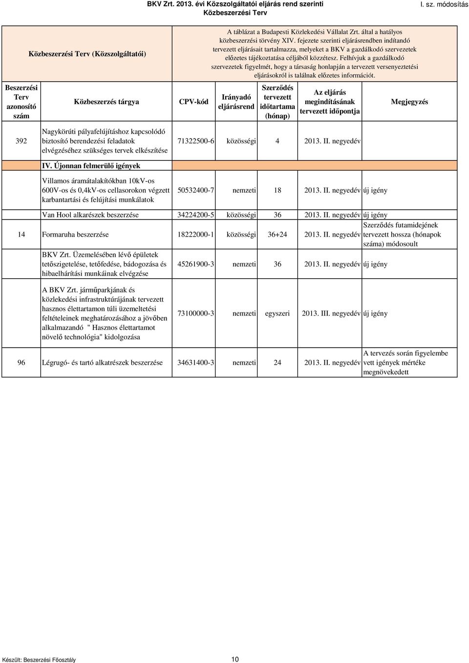 pályafelújításhoz kapcsolódó biztosító berendezési feladatok elvégzéséhez szükséges tervek elkészítése IV.