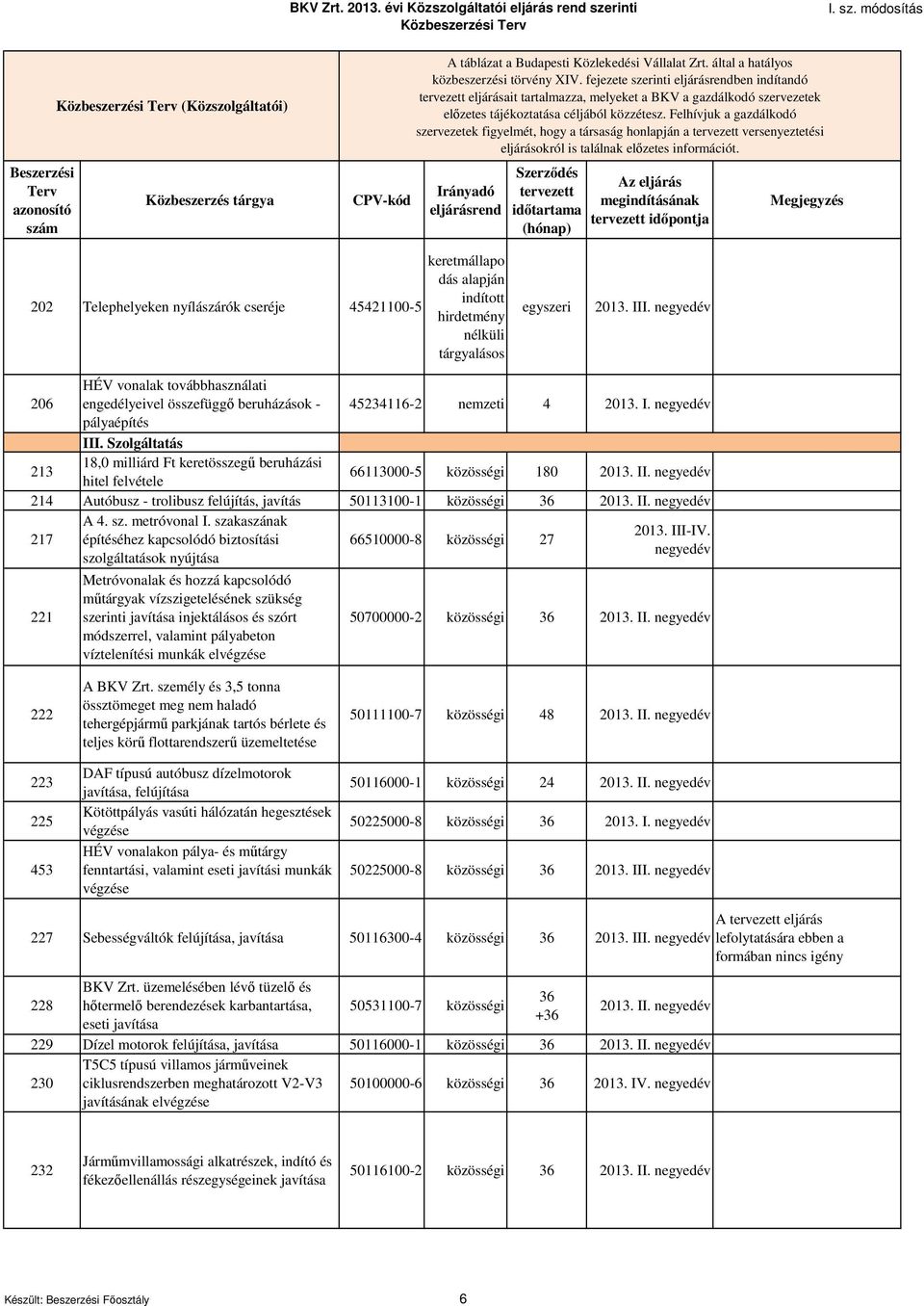 nyílászárók cseréje 45421100-5 keretmállapo dás alapján indított hirdetmény nélküli tárgyalásos egyszeri 2013. III.