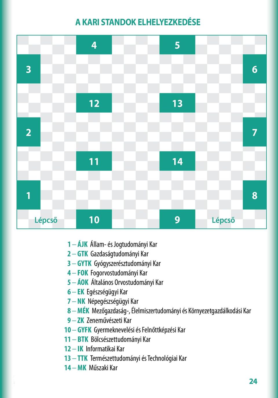 Népegészségügyi Kar 8 MÉK Mezőgazdaság-, Élelmiszertudományi és Környezetgazdálkodási Kar 9 ZK Zeneművészeti Kar 10 GYFK