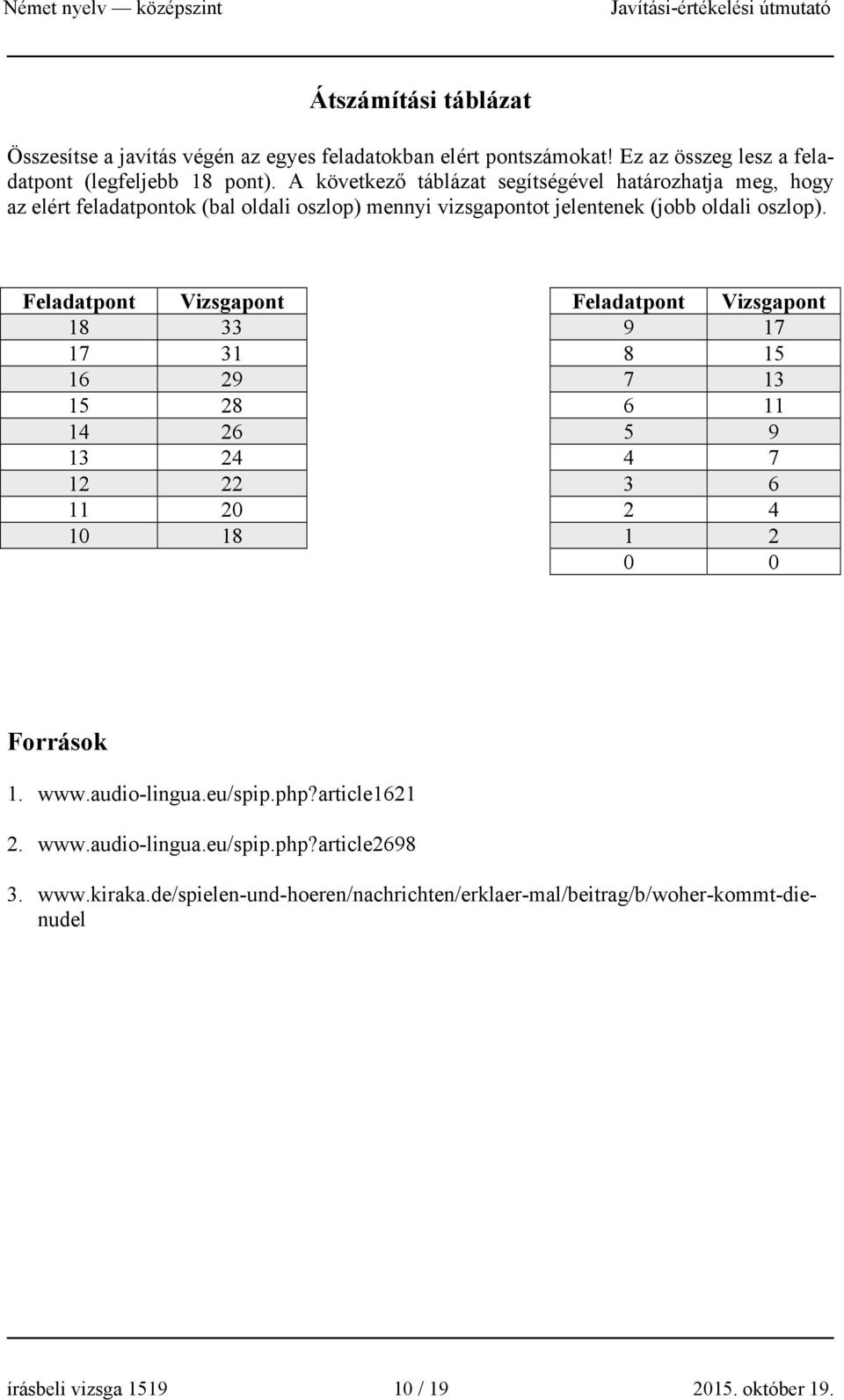 Feladatpont Vizsgapont Feladatpont Vizsgapont 18 33 9 17 17 31 8 15 16 29 7 13 15 28 6 11 14 26 5 9 13 24 4 7 12 22 3 6 11 20 2 4 10 18 1 2 0 0 Források 1. www.