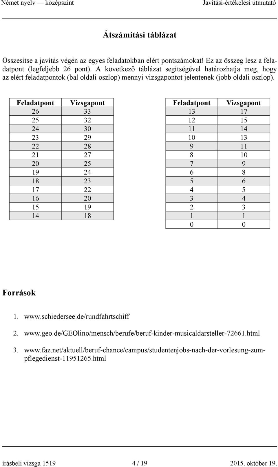 Feladatpont Vizsgapont Feladatpont Vizsgapont 26 33 13 17 25 32 12 15 24 30 11 14 23 29 10 13 22 28 9 11 21 27 8 10 20 25 7 9 19 24 6 8 18 23 5 6 17 22 4 5 16 20 3 4 15 19 2 3 14 18 1 1 0 0