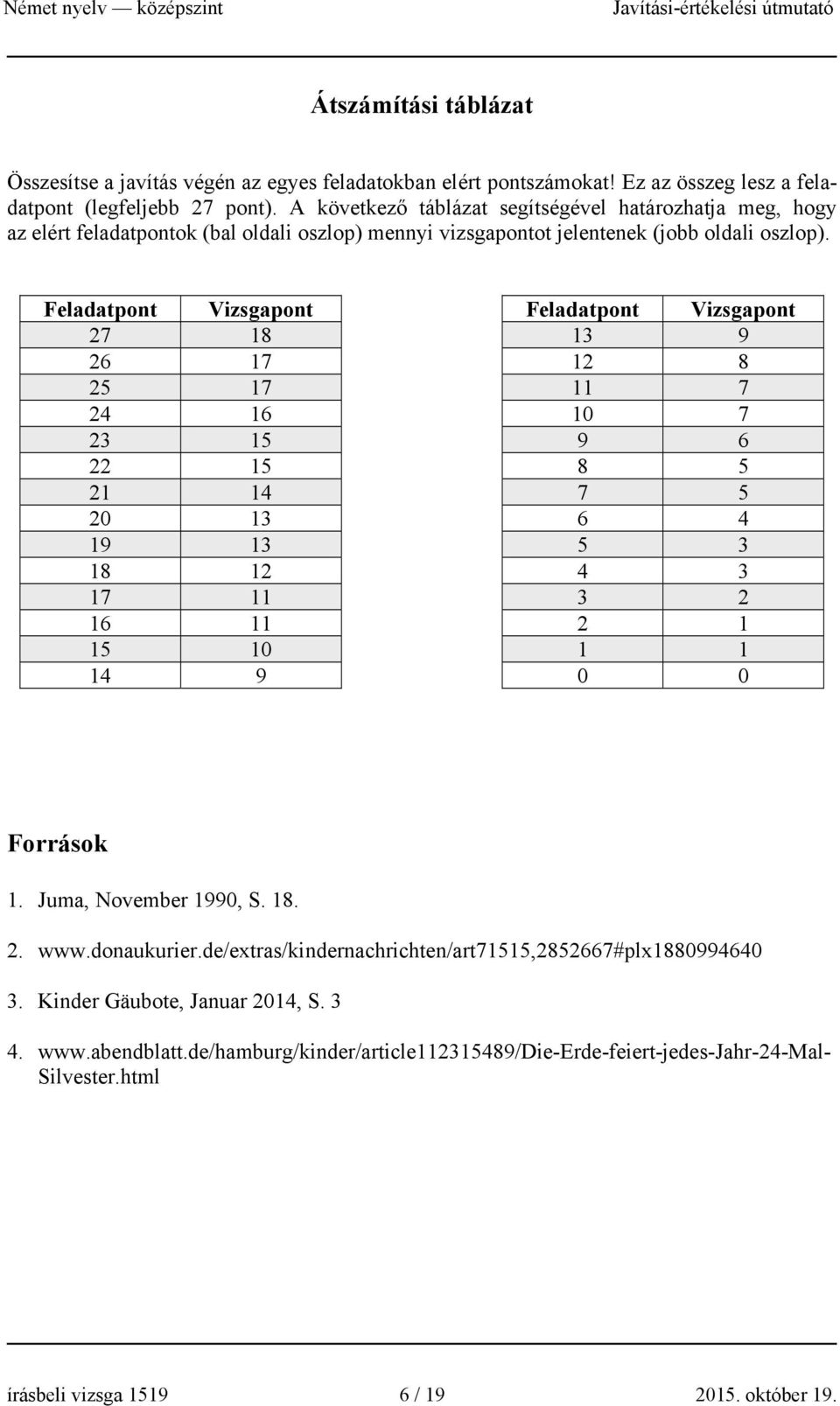 Feladatpont Vizsgapont Feladatpont Vizsgapont 27 18 13 9 26 17 12 8 25 17 11 7 24 16 10 7 23 15 9 6 22 15 8 5 21 14 7 5 20 13 6 4 19 13 5 3 18 12 4 3 17 11 3 2 16 11 2 1 15 10 1 1 14 9 0 0 Források