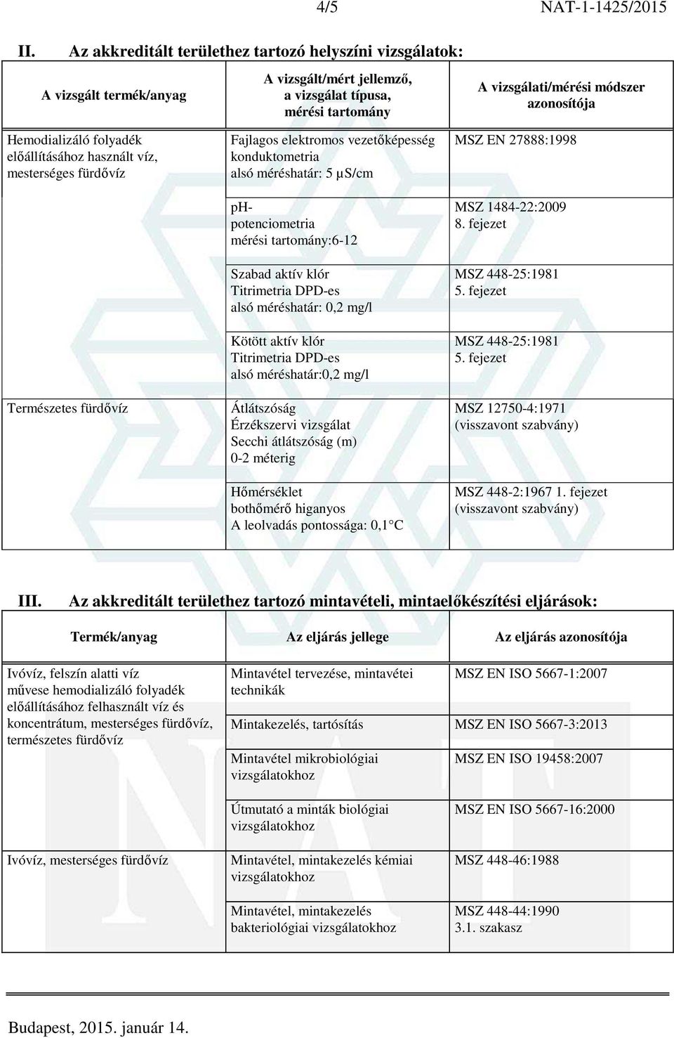 µs/cm phpotenciometria :6-12 Szabad aktív klór Titrimetria DPD-es alsó méréshatár: 0,2 mg/l Kötött aktív klór Titrimetria DPD-es alsó méréshatár:0,2 mg/l Átlátszóság Érzékszervi vizsgálat Secchi