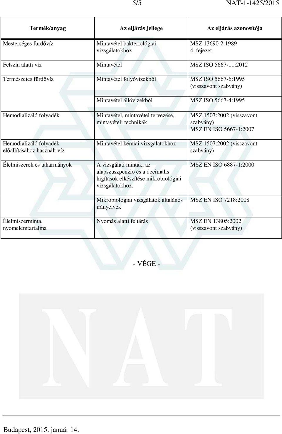 Élelmiszerek és takarmányok Mintavétel, mintavétel tervezése, mintavételi technikák Mintavétel kémiai A vizsgálati minták, az alapszuszpenzió és a decimális hígítások elkészítése mikrobiológiai.