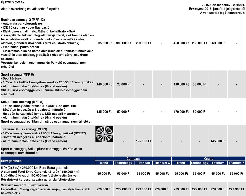 funkcióval a vezető és utas oldalon, globálzár (központi zárral csukható ablakok) Vezetési kényelem csomaggal és Parkoló csomaggal nem érhető el Sport csomag (MFP 6) - Sport ülések - 16"-os 5x2