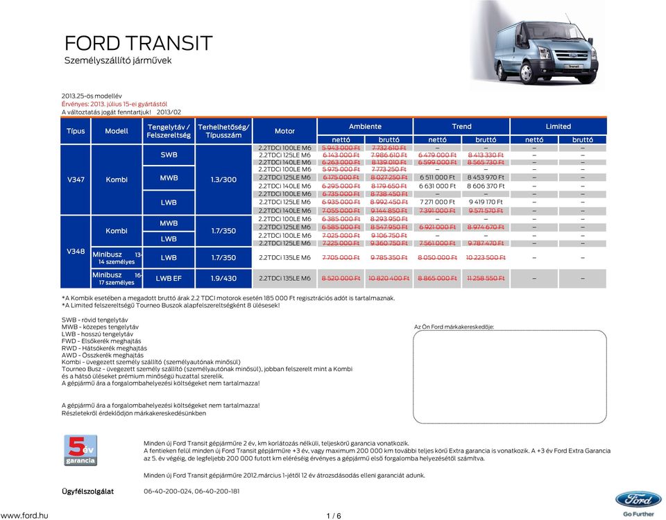 2TDCi 140LE M6 6 263 000 Ft 8 139 010 Ft 6 599 000 Ft 8 565 730 Ft 2.2TDCi 100LE M6 5 975 000 Ft 7 773 250 Ft 2.2TDCi 125LE M6 6 175 000 Ft 8 027 250 Ft 6 511 000 Ft 8 453 970 Ft 2.