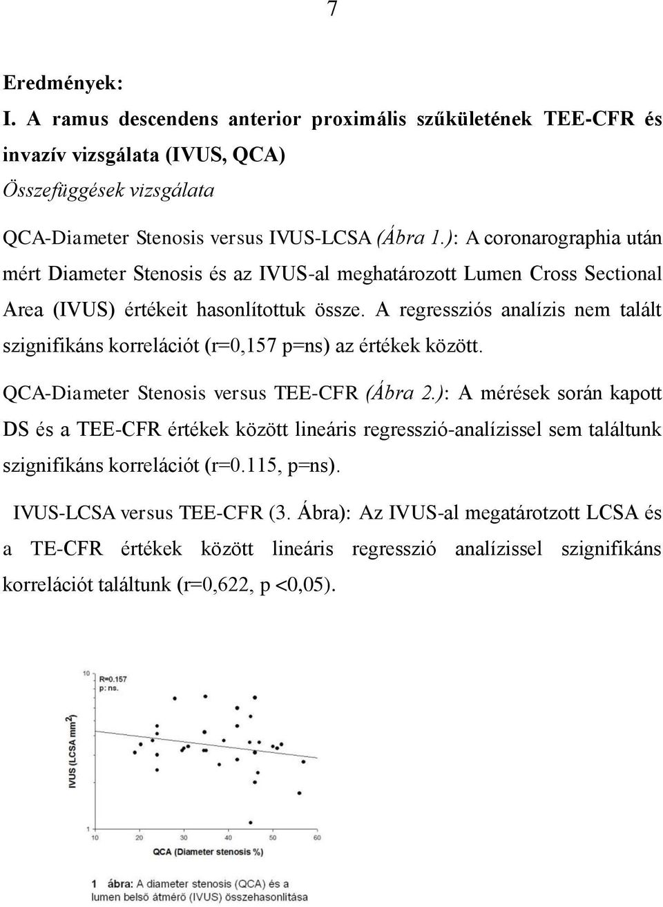 A regressziós analízis nem talált szignifikáns korrelációt (r=0,157 p=ns) az értékek között. QCA-Diameter Stenosis versus TEE-CFR (Ábra 2.