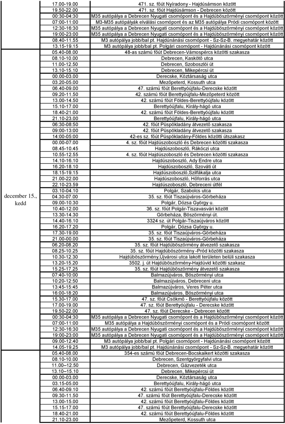 10 Debrecen, Mikepércsi út 03.20-05.00 Mezőpeterd, Kossuth utca 06.40-09.00 47. számú főút Berettyóújfalu-Derecske között 09.20-11.50 42. számú főút Berettyóújfalu-Mezőpeterd között 13.00-14.50 42. számú főút Földes-Berettyóújfalu között 15.