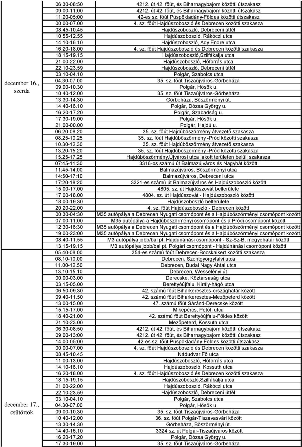 főút Tiszaújváros-Görbeháza 09.00-10.30 Polgár, Hősök u. 10.40-12.00 35. sz. főút Tiszaújváros-Görbeháza 13.30-14.30 Görbeháza, Böszörményi út. 14.40-16.10 Polgár, Dózsa György u. 16.20-17.