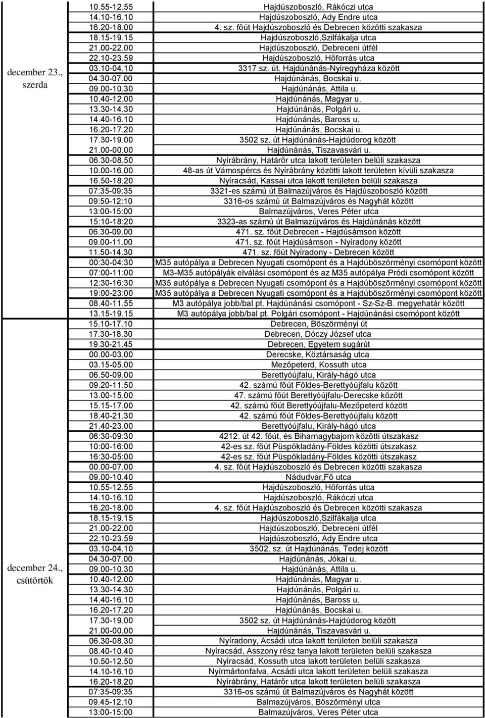 út Hajdúnánás-Hajdúdorog között 21.00-00.00 Hajdúnánás, Tiszavasvári u. 06.30-08.50 Nyírábrány, Határőr utca lakott területen belüli szakasza 10.00-16.