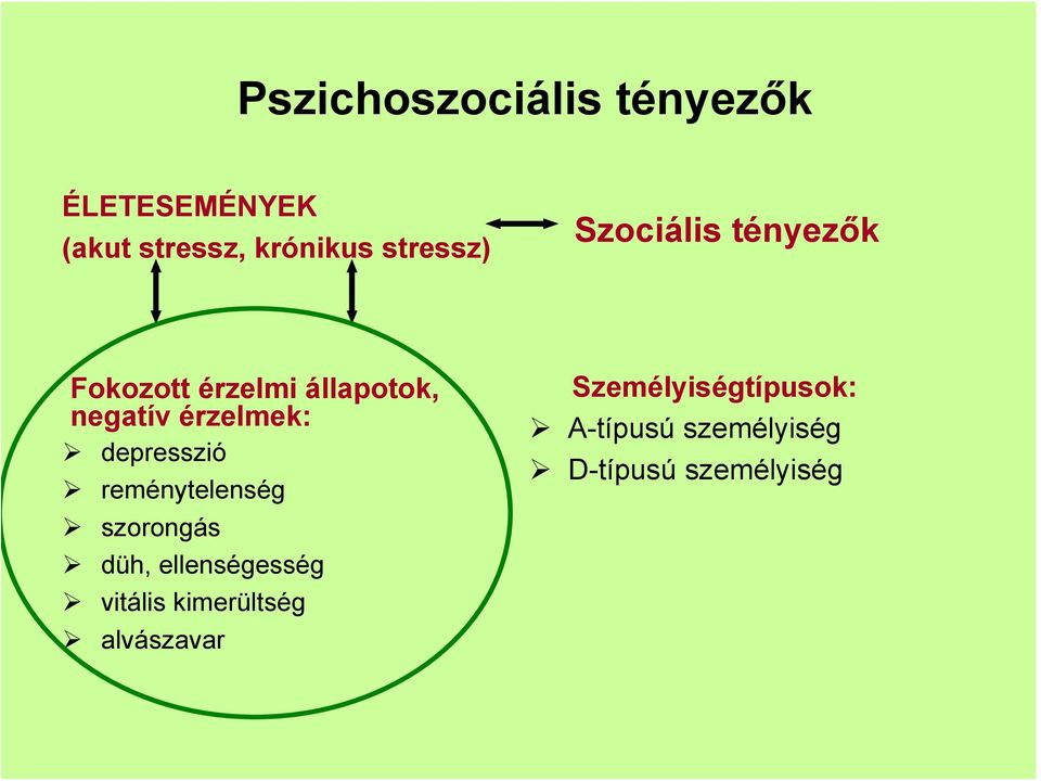 érzelmek: depresszió reménytelenség szorongás düh, ellenségesség