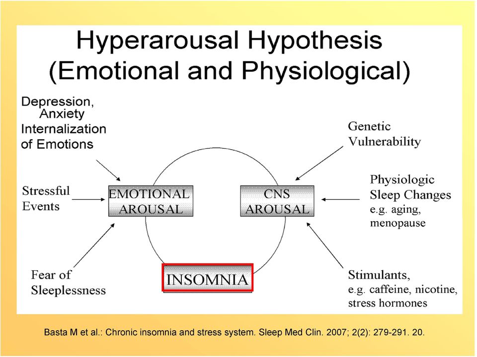 stress system.