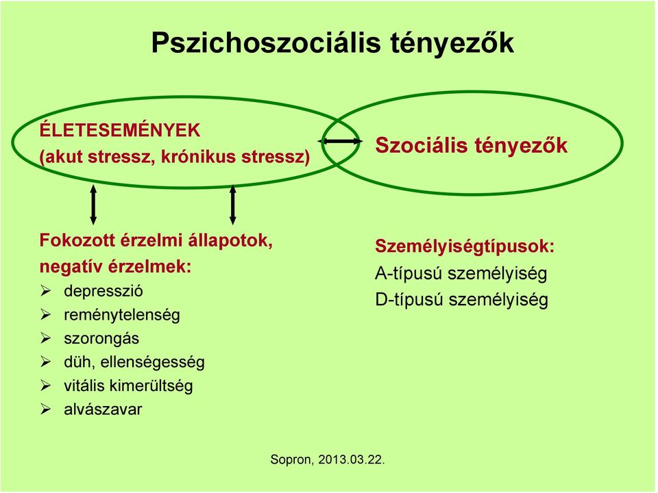 érzelmek: depresszió reménytelenség szorongás düh, ellenségesség