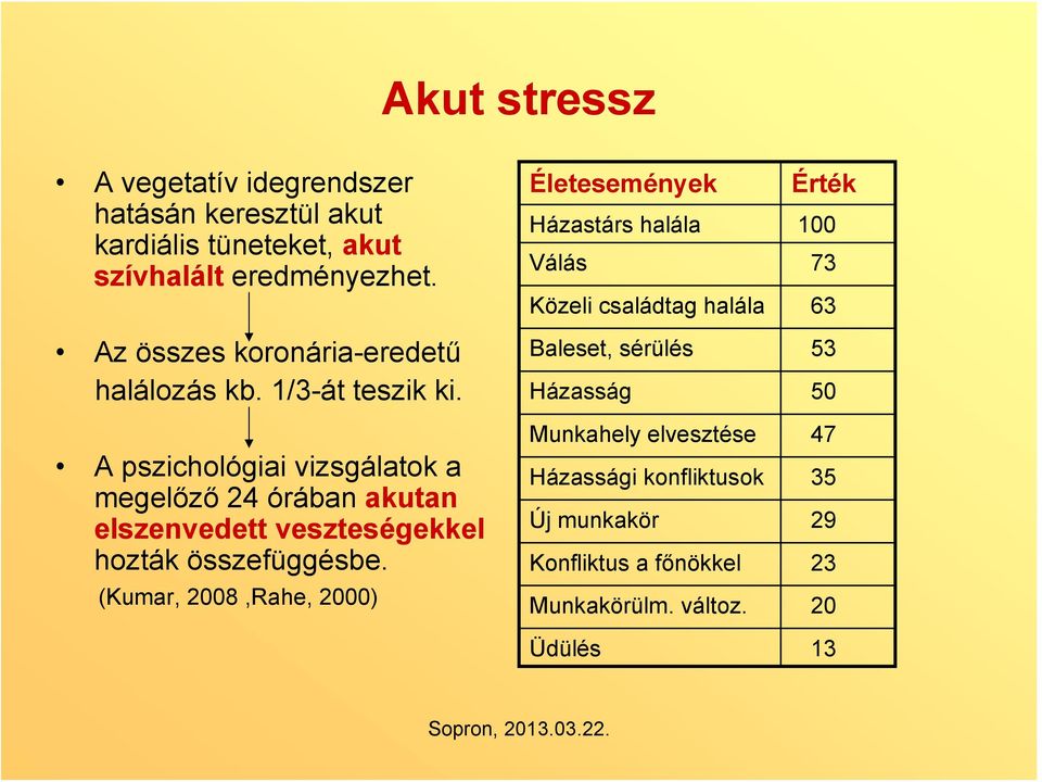 A pszichológiai vizsgálatok a megelőző 24 órában akutan elszenvedett veszteségekkel hozták összefüggésbe.