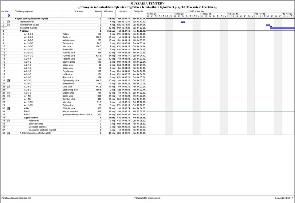 Sze 13.10.30. 3 munkaterület átadás 0 1 nap Csü 13.11.21. Csü 13.11.21. 4 előkészítő munkák 0 30 nap Pén 13.11.22. Szo 14.02.08. 5 A öblözet 0 246 nap Hét 13.07.15. Hét 14.06.16.